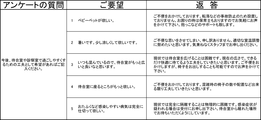 http://www.haru-kodomo.com/news/%E9%99%A2%E5%86%85%E3%82%A2%E3%83%B3%E3%82%B1%E3%83%BC%E3%83%88%E8%BF%94%E7%AD%94NO1.jpg