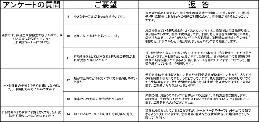 http://www.haru-kodomo.com/news/%E9%99%A2%E5%86%85%E3%82%A2%E3%83%B3%E3%82%B1%E3%83%BC%E3%83%88%E8%BF%94%E7%AD%94NO3.jpg