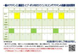 インフルと一般のワクチン接種時間（図）.jpg